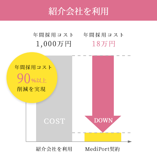 紹介会社を利用